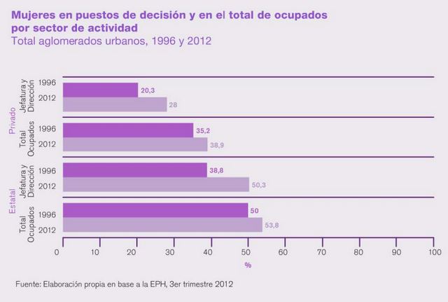 Argentine women in decision-making positions in the public and private sectors. Credit: UNDP Argentina