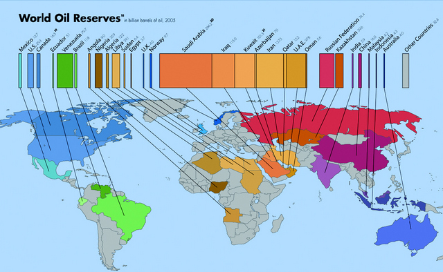Map of proven global reserves of conventional oil, where new actors have also reduced OPEC’s grip. Credit: Fastcompany.com