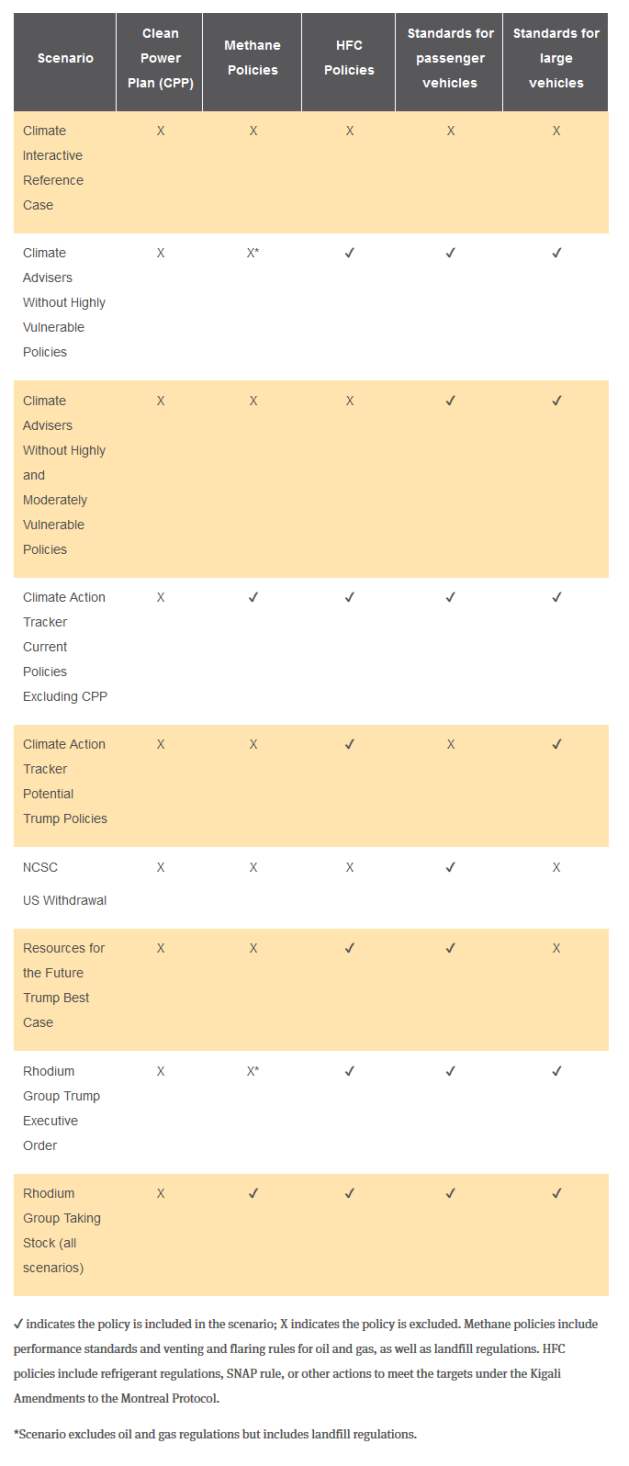 The Climate Effect of the Trump Administration