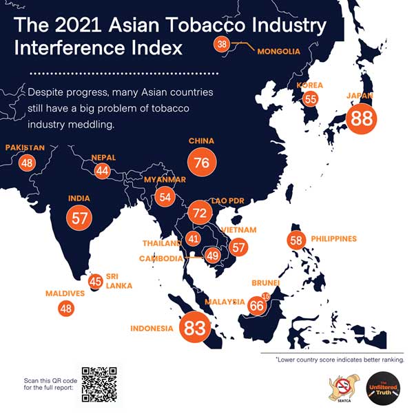 Big Tobacco Industry Rides COVID-19 Pandemic as Countries Grapple for a  Response