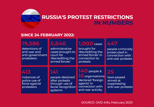 russia protests 2