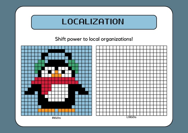 Localization in Zimbabwe: A Critical Look at the Grand Bargain and ...