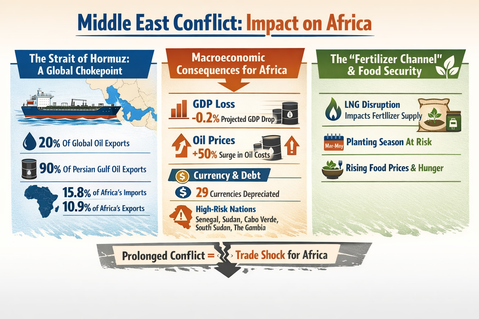 African institutions crafting an emergency response plan to counter the impact of the Middle East war. AI-generated graphic/Busani Bafana