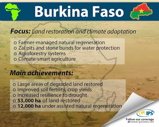 Burkino Faso
