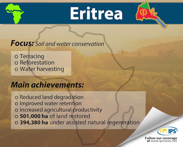 Eritrea