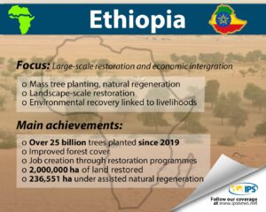 Ethiopia