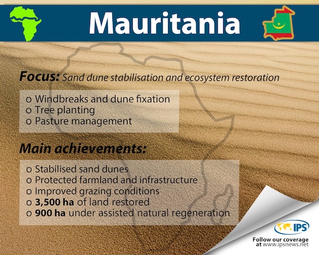 Mauritania