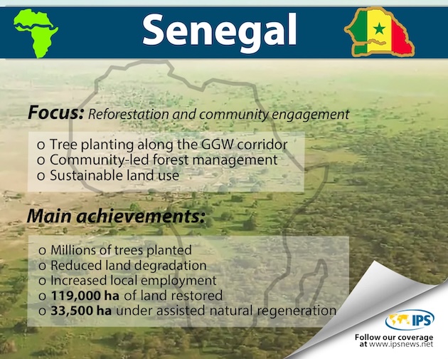 Senegal