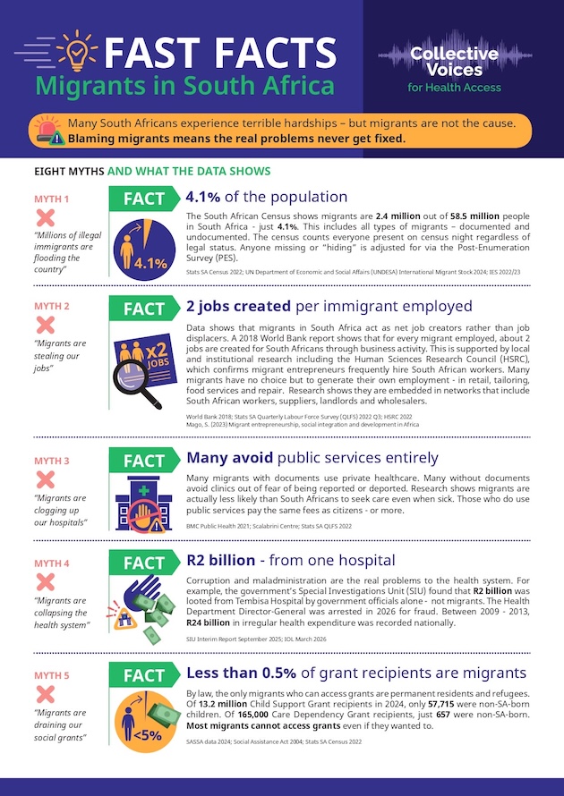 Migrant myths. Credit: Collective Voices for Health Access