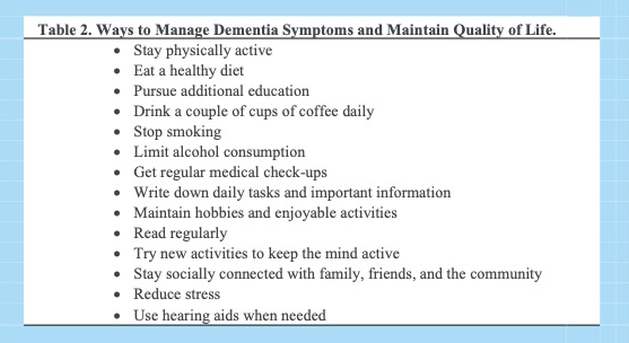Table listing ways to manage dementia symptoms and maintain quality of life, including physical activity, healthy eating, education, coffee consumption, stopping smoking, limiting alcohol, medical check-ups, written reminders, hobbies, reading, new activities, social connections, stress reduction and hearing aids. - Addressing the global burden of dementia requires national strategies to strengthen prevention, improve care and support families and caregivers.