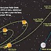 Chandrayaan's looping path to the moon. Credit: ISRO